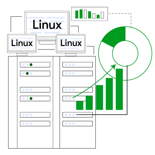 High-performance-Linux-Dedicated-Servers