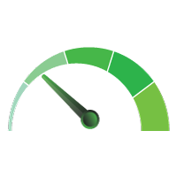 Low-Latency