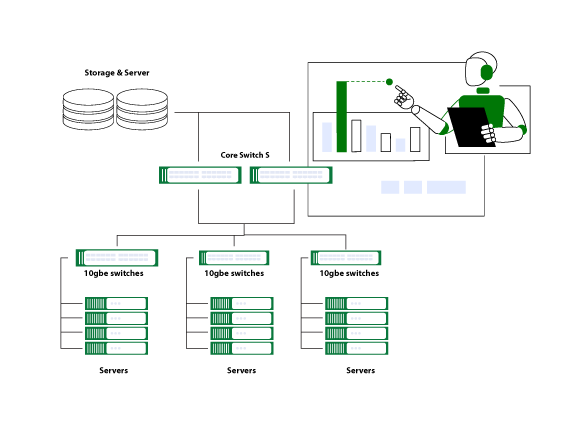 Intelligent-Network-with-Sophisticated-Traffic-Management