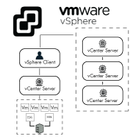 vSphere