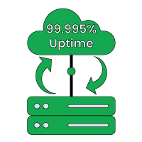 High Availability with 99.995% SLA