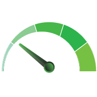 Low-Latency