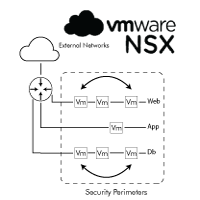 VMware-NSX