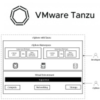 VMware-Tanzu