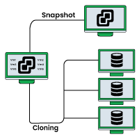 Snapshots and Cloning<br />
