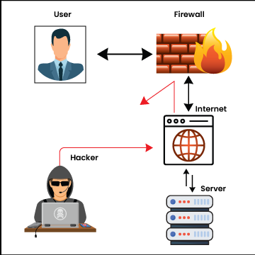 Advanced Firewall Configuration