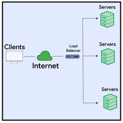 Load-Balancers-for-Optimal-Performance