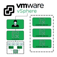 VMware vSphere