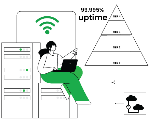 World-class Data Centers with Tier 3 & 4 Standards