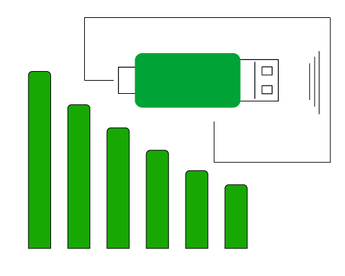 Fast-memory-interfaces-and-high-throughput